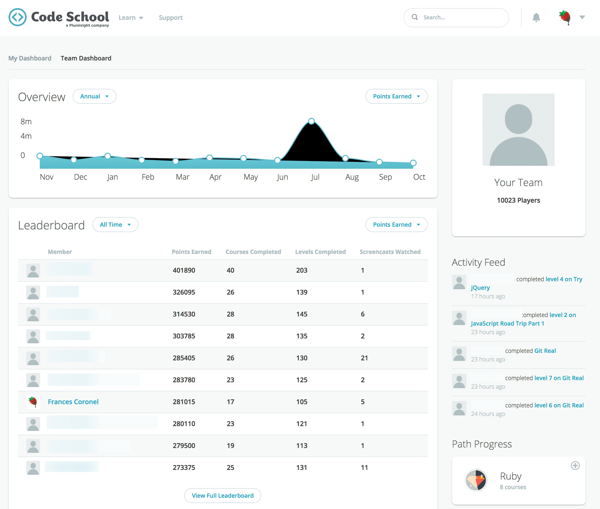 Top 10 On Code School