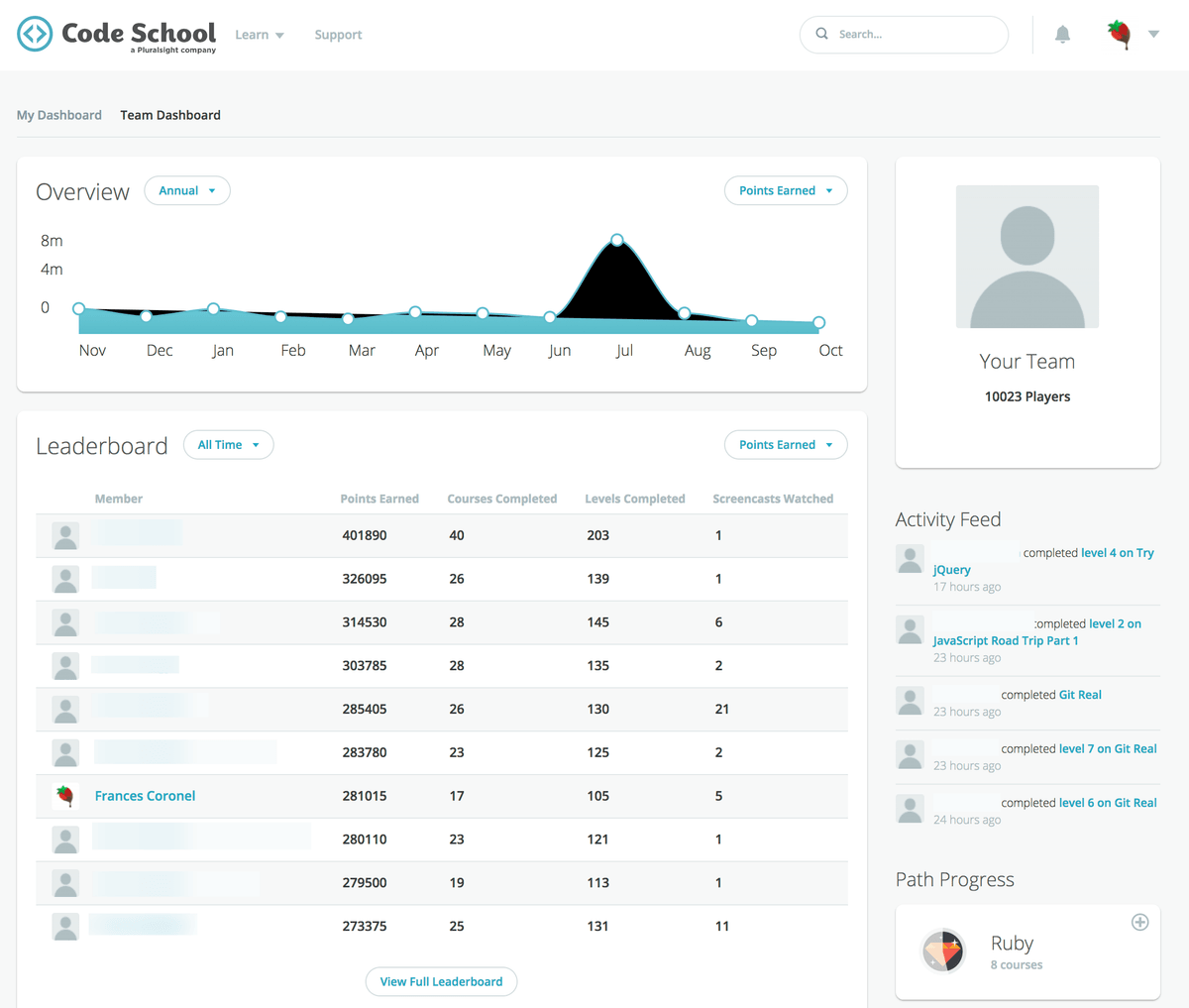 Top 10 On Code School