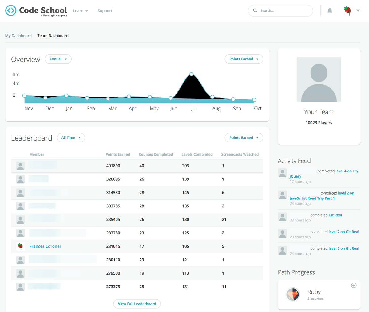 Top 10 On Code School